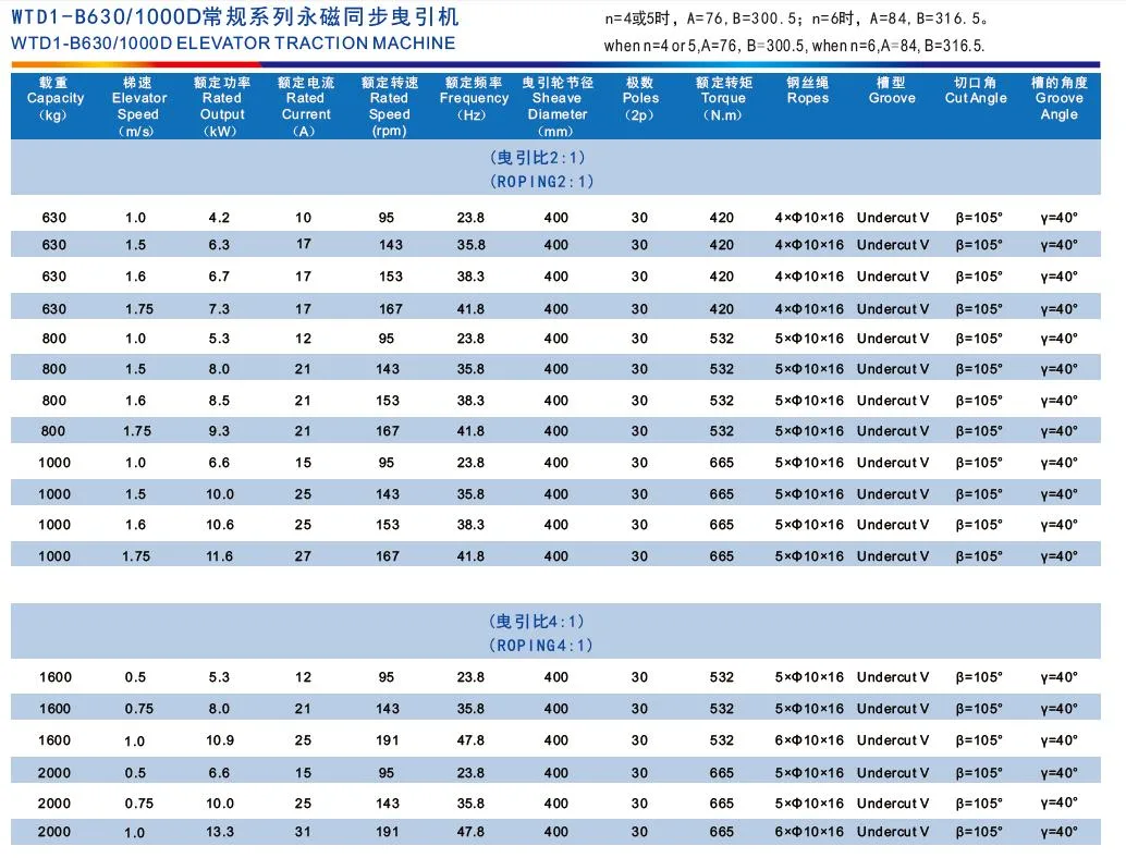 Supply 13 Person Elevator Parts Elevator Parts Elevator Gearless Traction Machine with Good Quality Roping2: 1 Machine Roomless